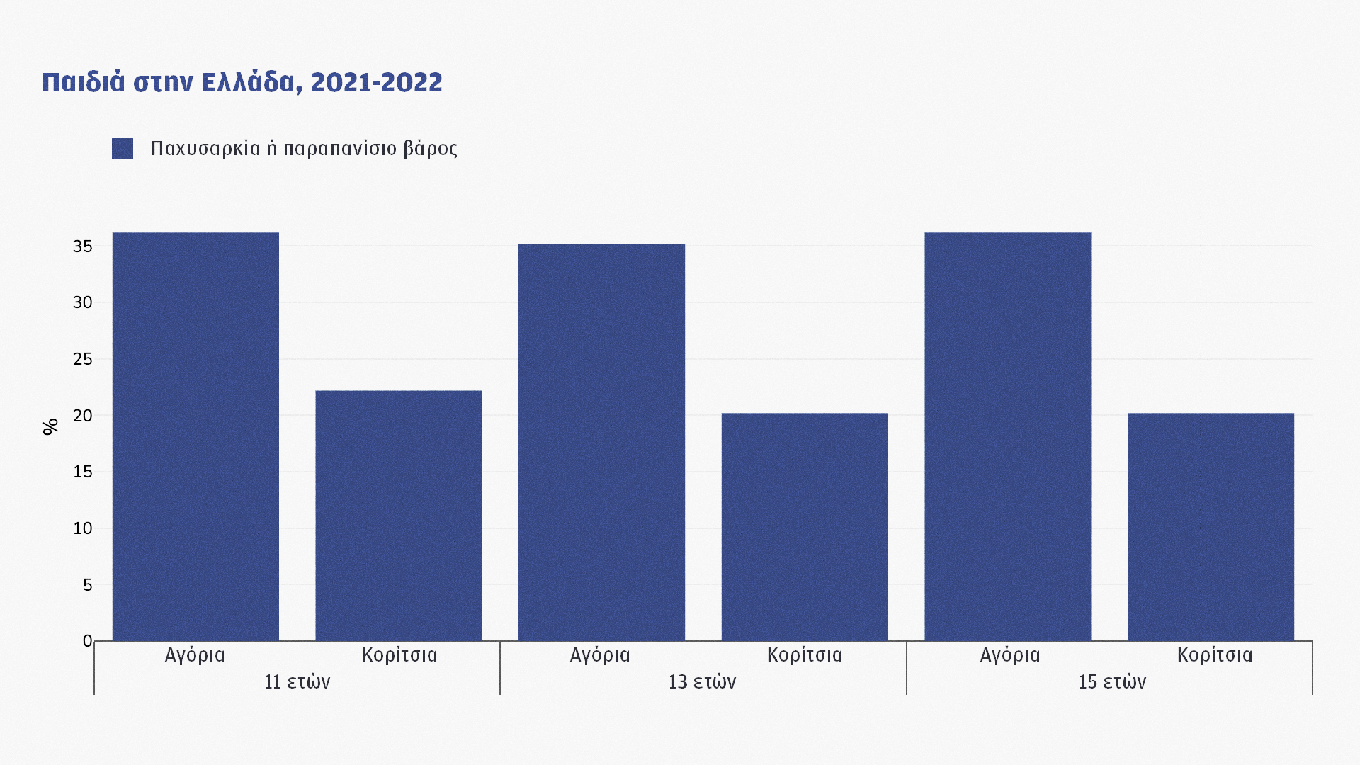 «Στις Οινούσσες τα παιδιά δεν τρώνε ψάρι» – Γιατί η Ελλάδα είναι πρωταθλήτρια στην παιδική παχυσαρκία-1