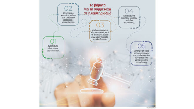 ποια-είναι-η-διαδικασία-στις-δημοπρασ-563093245