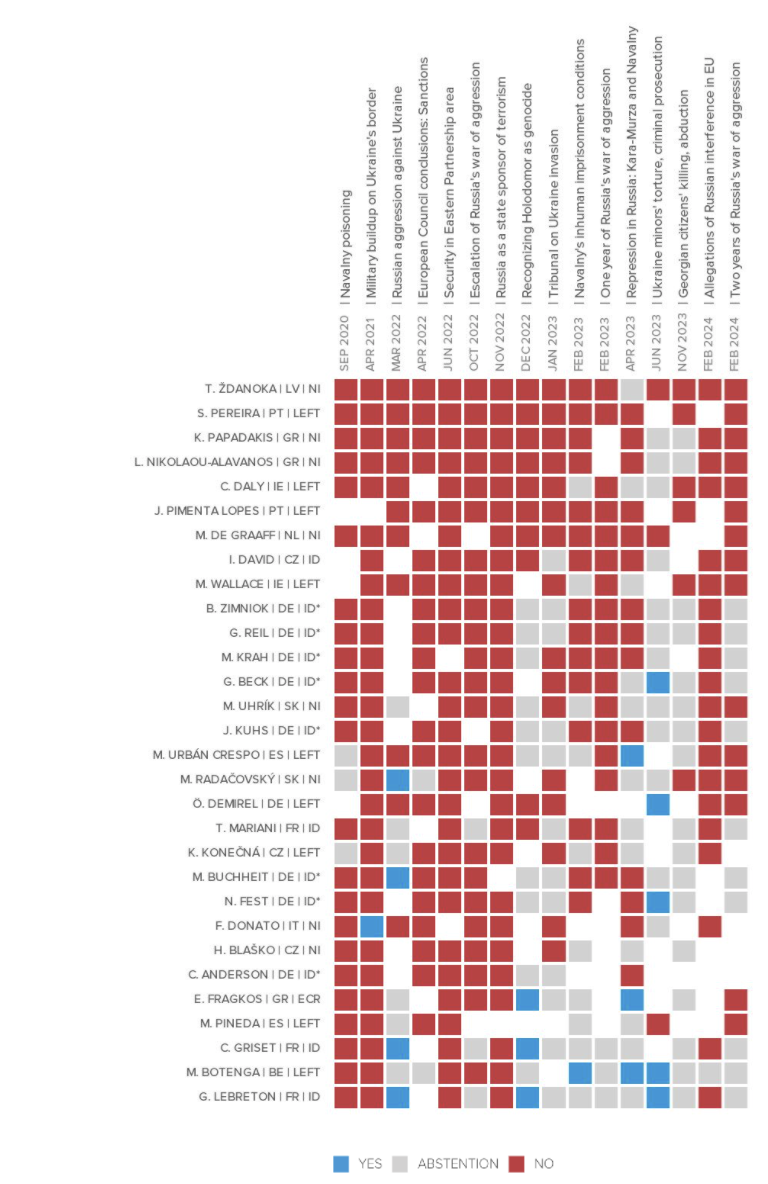 Αυτοί ήταν «οι καλύτεροι φίλοι της Ρωσίας» στην ευρωβουλή, σύμφωνα με το Politico-1