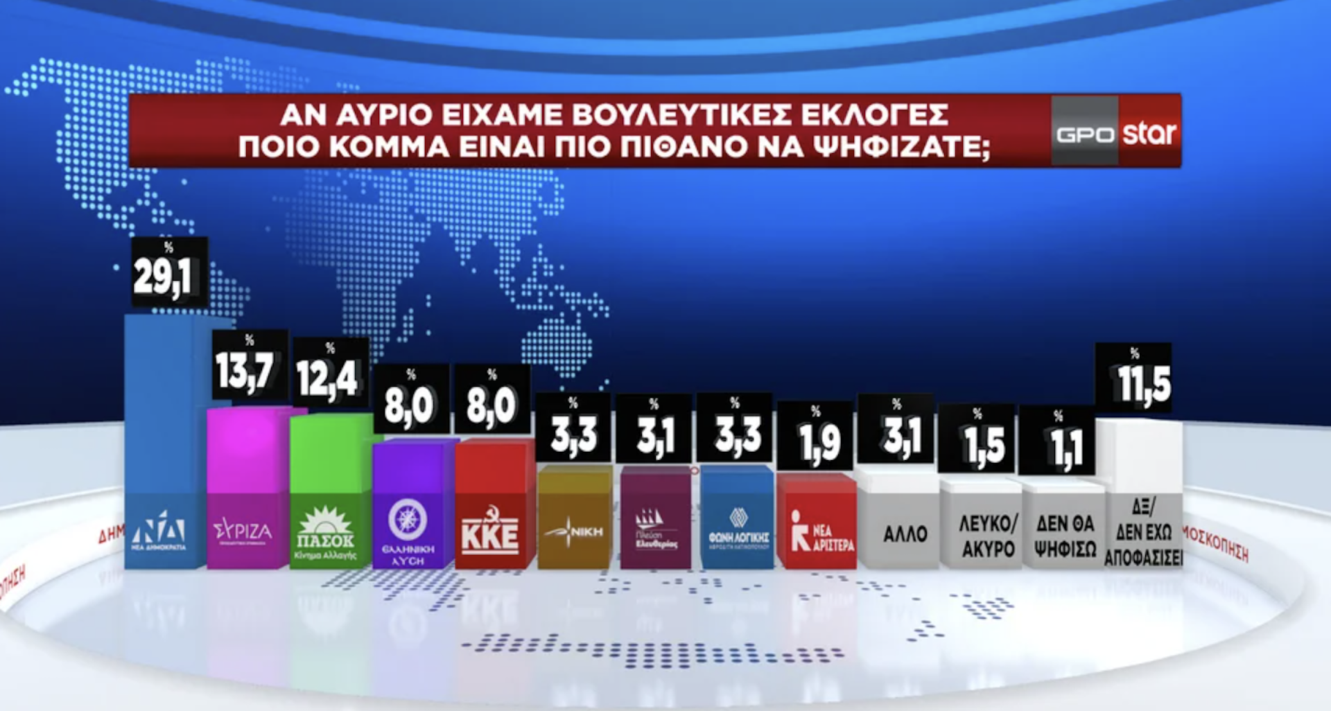 Δημοσκόπηση GPO: Η επανεμφάνιση του Αλέξη Τσίπρα-1