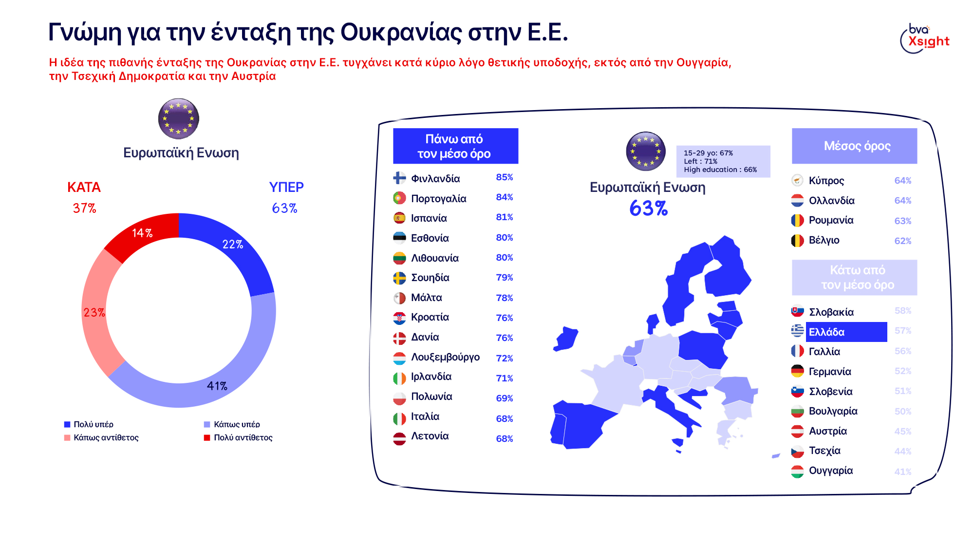 Τι πιστεύουν οι Ελληνες για τον πόλεμο στην Ουκρανία μετά 830 μέρες;-4