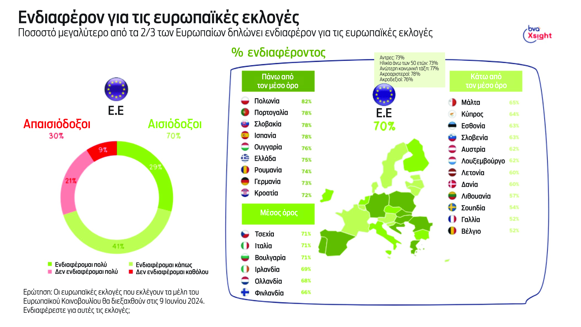 Ευρωεκλογές: Για τι αγωνιούν οι Ελληνες, τι περιμένουν από τις Βρυξέλλες-7
