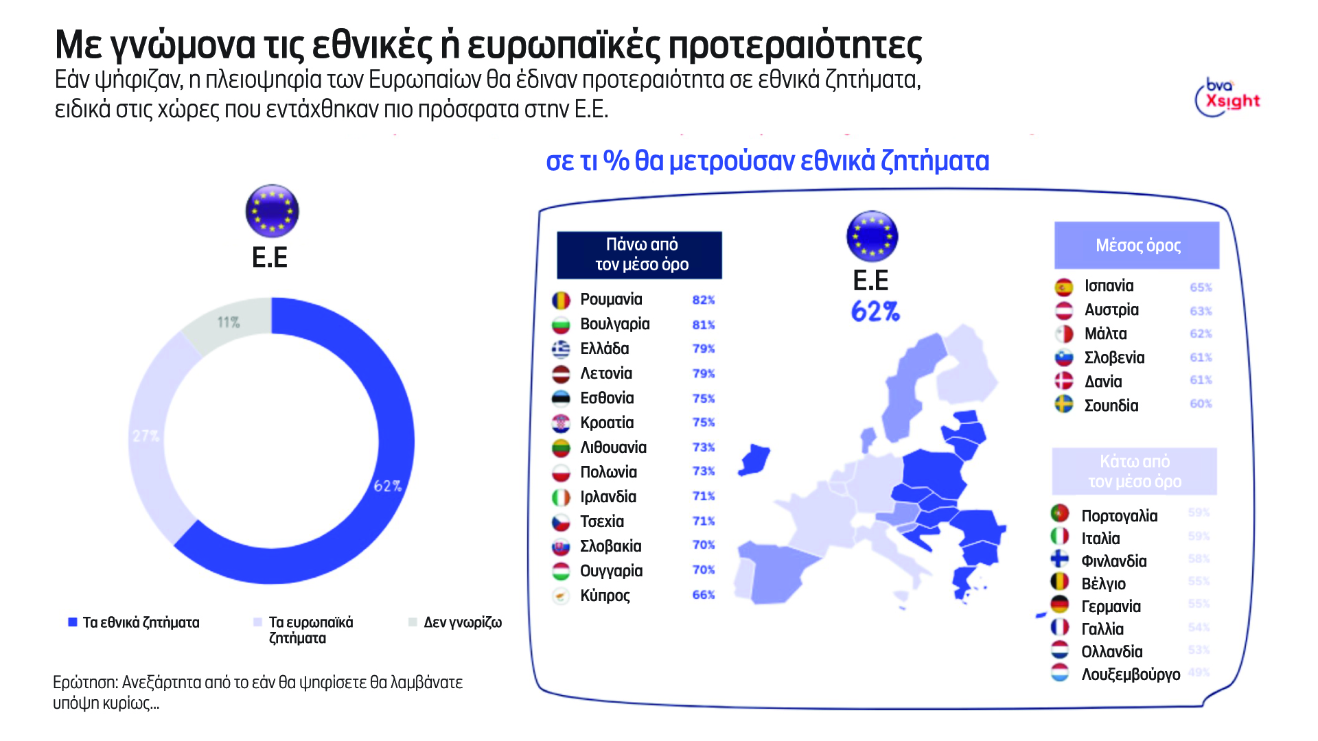 Ευρωεκλογές: Για τι αγωνιούν οι Ελληνες, τι περιμένουν από τις Βρυξέλλες-8