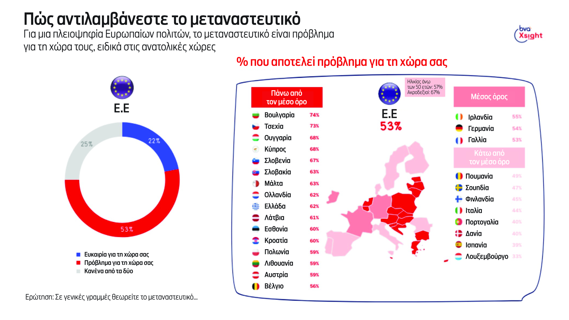 Ευρωεκλογές: Για τι αγωνιούν οι Ελληνες, τι περιμένουν από τις Βρυξέλλες-9