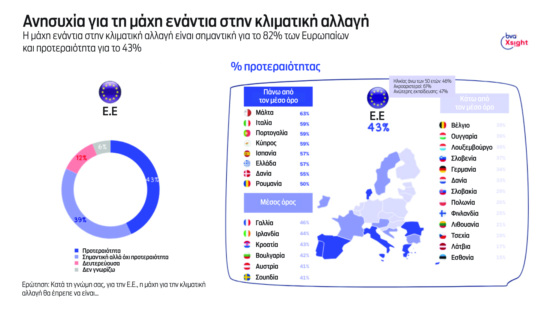 Ευρωεκλογές: Για τι αγωνιούν οι Ελληνες, τι περιμένουν από τις Βρυξέλλες-10