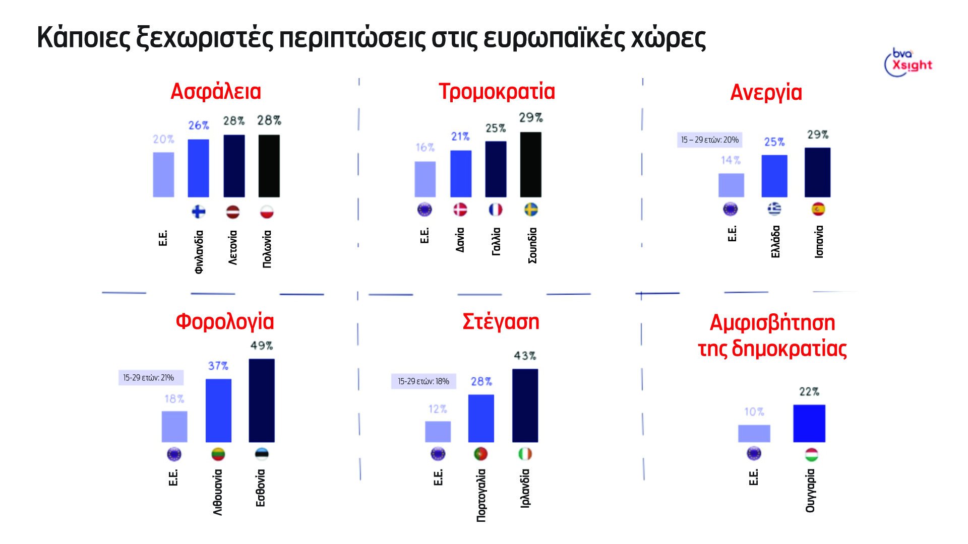 Ευρωεκλογές: Για τι αγωνιούν οι Ελληνες, τι περιμένουν από τις Βρυξέλλες-4