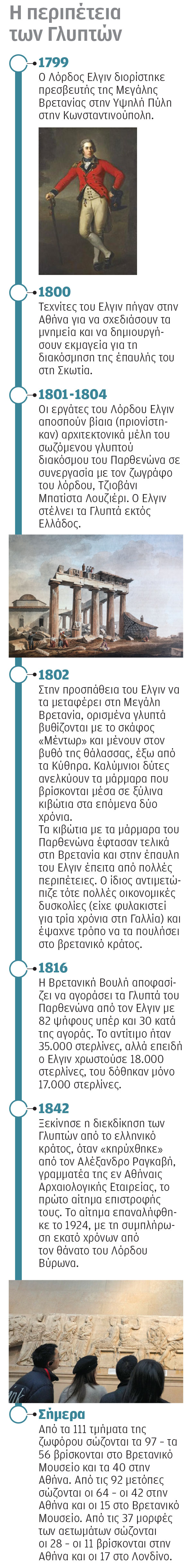 Γλυπτά του Παρθενώνα: Η Τουρκία «ακυρώνει» τον Ελγιν – Τι δήλωσε η αντιπρόσωπός της στην UNESCO-3