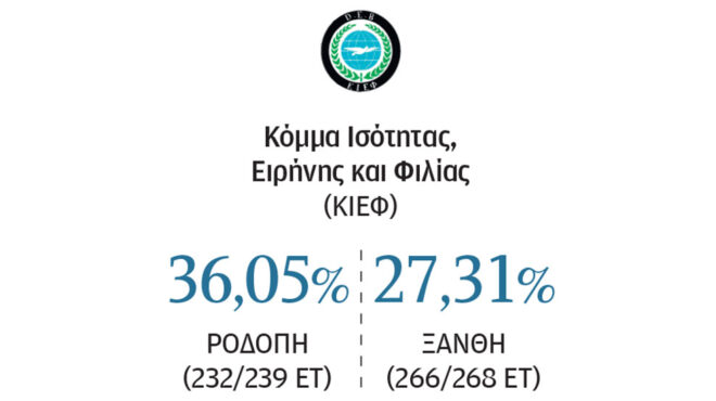 κιεφ-κυρίαρχο-αλλά-με-απώλειες-το-μειο-563070652