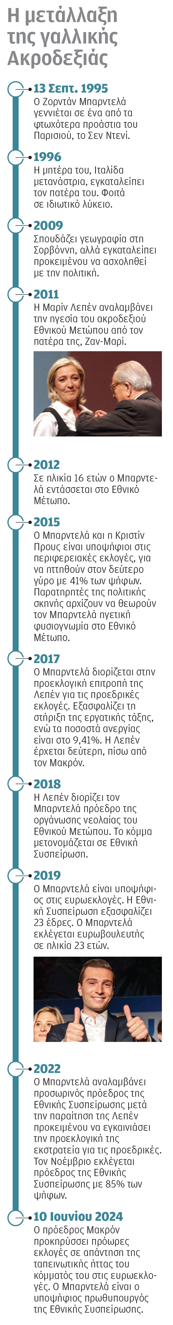 Γαλλία: Υπό διάσπαση η Δεξιά-1