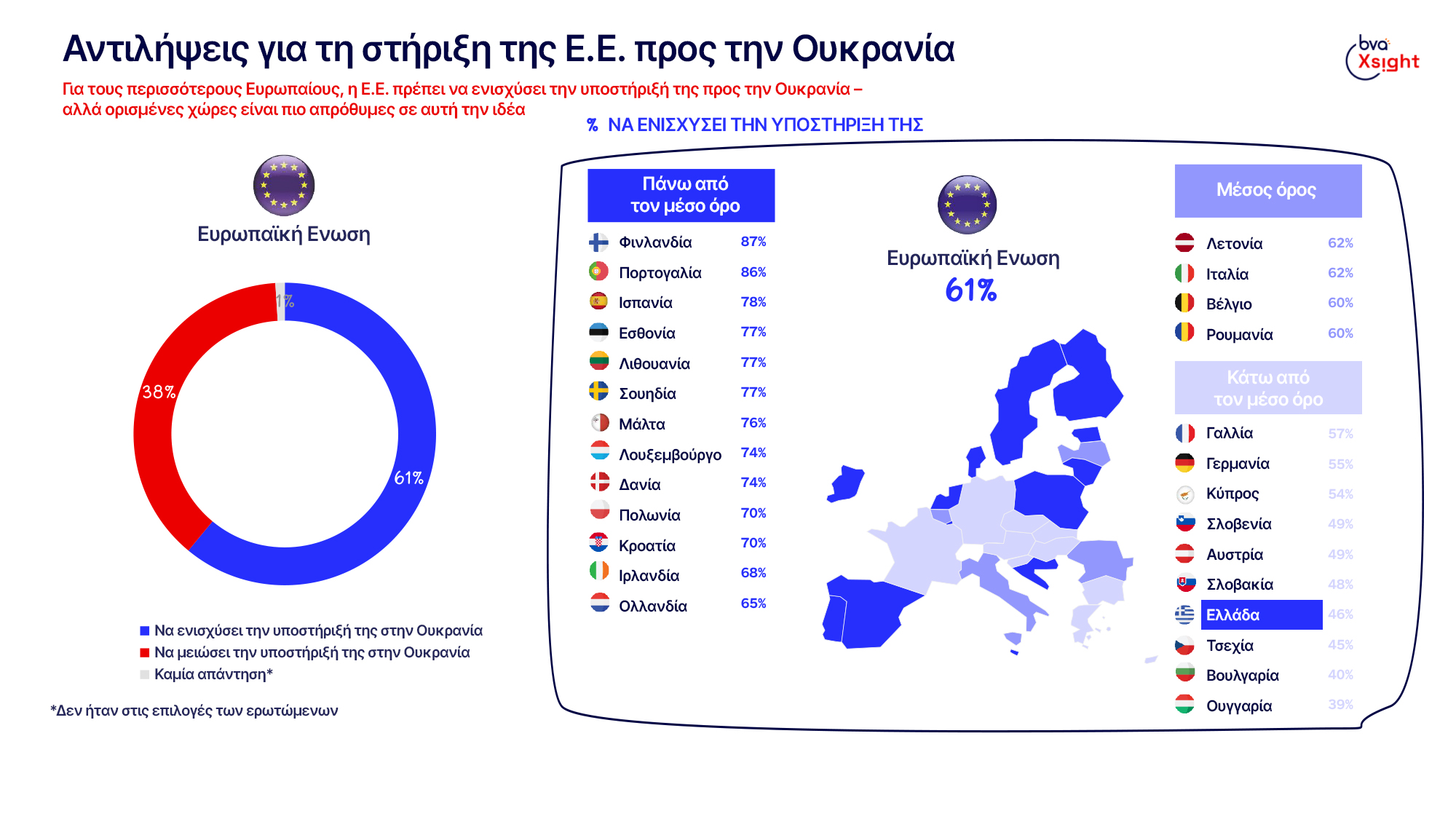 Τι πιστεύουν οι Ελληνες για τον πόλεμο στην Ουκρανία μετά 830 μέρες;-2