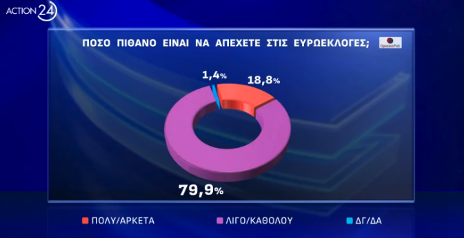 Δημοσκόπηση Opinion Poll: Το 43% λέει ότι «κανένα» κόμμα δεν ασκεί ουσιαστική αντιπολίτευση-5