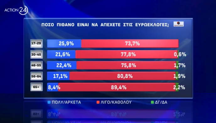 Δημοσκόπηση Opinion Poll: Το 43% λέει ότι «κανένα» κόμμα δεν ασκεί ουσιαστική αντιπολίτευση-6