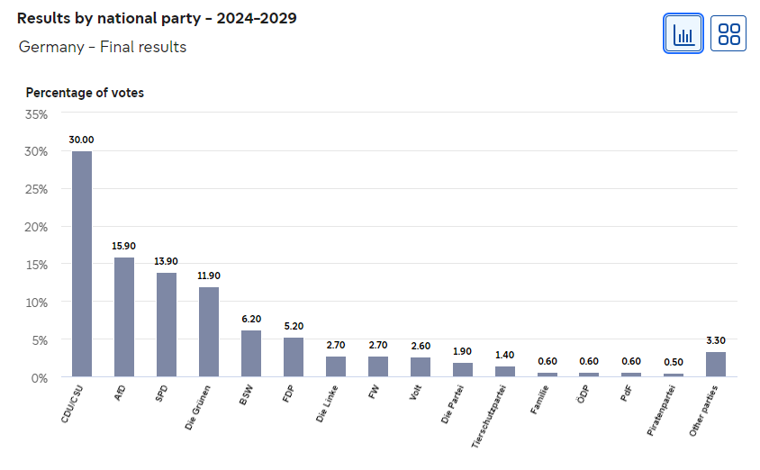 Γερμανία: Ο χρόνος τελειώνει για τον Ολαφ Σολτς-1