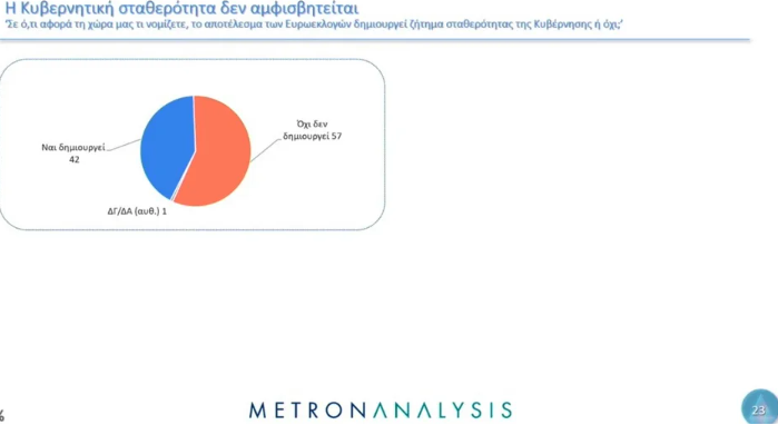 Δημοσκόπηση: Το 83% των ψηφοφόρων ΣΥΡΙΖΑ και ΠΑΣΟΚ υπέρ της σύγκλισης-2