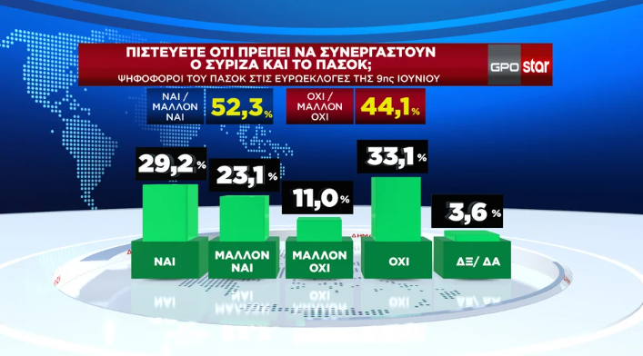 Δημοσκόπηση GPO: Η επανεμφάνιση του Αλέξη Τσίπρα-8