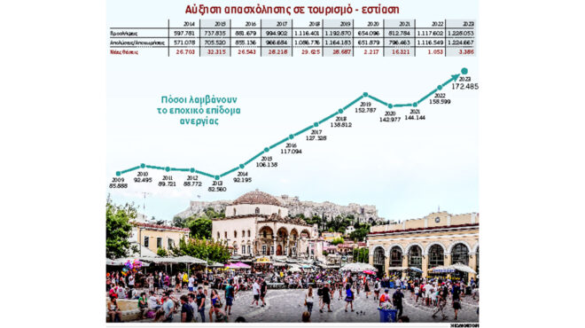 γιατί-δουλεύω-σεζόν-νέοι-εργαζόμε-563103157