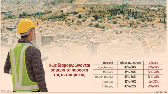 περιορίζονται-τα-ποσοστά-για-αντιπαρ-563103172