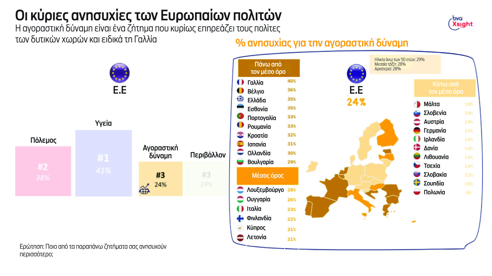 Ευρωεκλογές: Για τι αγωνιούν οι Ελληνες, τι περιμένουν από τις Βρυξέλλες-3