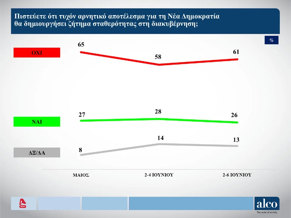 Δημοσκόπηση Alco: Η στάση απέναντι στις ευρωεκλογές και η επόμενη ημέρα-4
