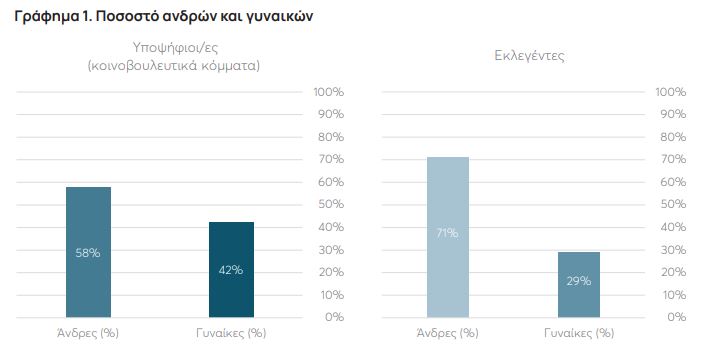 Ευρωεκλογές: Υπερψηφίστηκαν τα πιο «φτωχά» βιογραφικά-1
