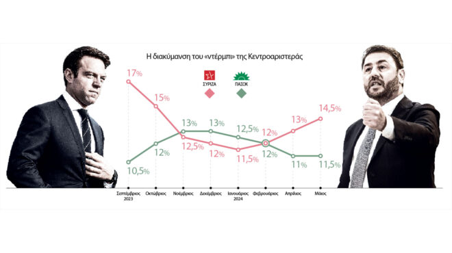 απότομες-στροφές-στην-κούρσα-της-δε-563056198