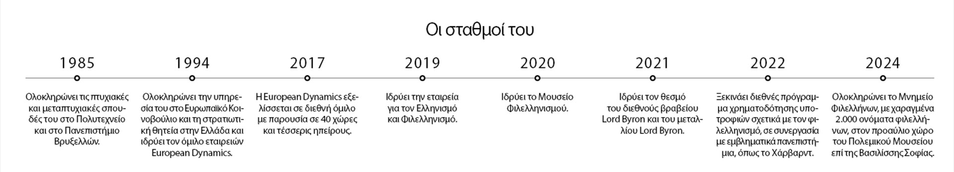 Κωνσταντίνος Βελέντζας: Ερχονταν εδώ να πολεμήσουν με τον Ομηρο-1