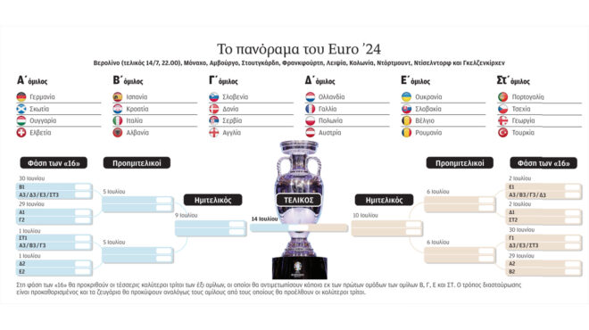 ενα-euro-που-μοιάζει-διαφορετικό-563069389