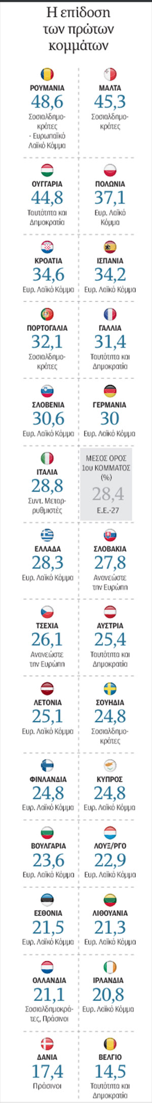 Μήπως στην κάλπη έχουμε γίνει τελικά Ευρώπη;-1