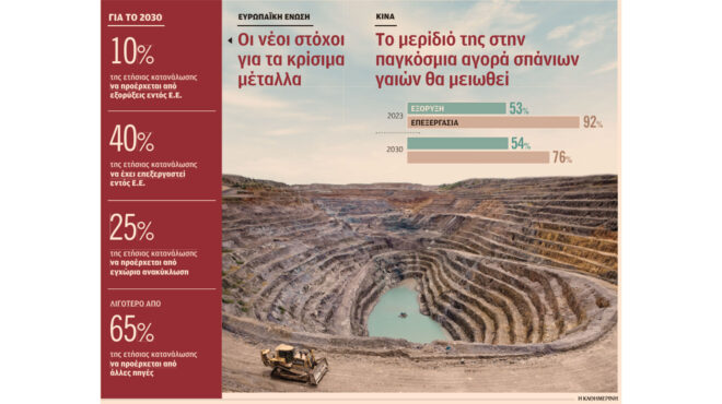 η-δύσκολη-μάχη-της-ε-ε-για-σπάνιες-γαίε-563103274