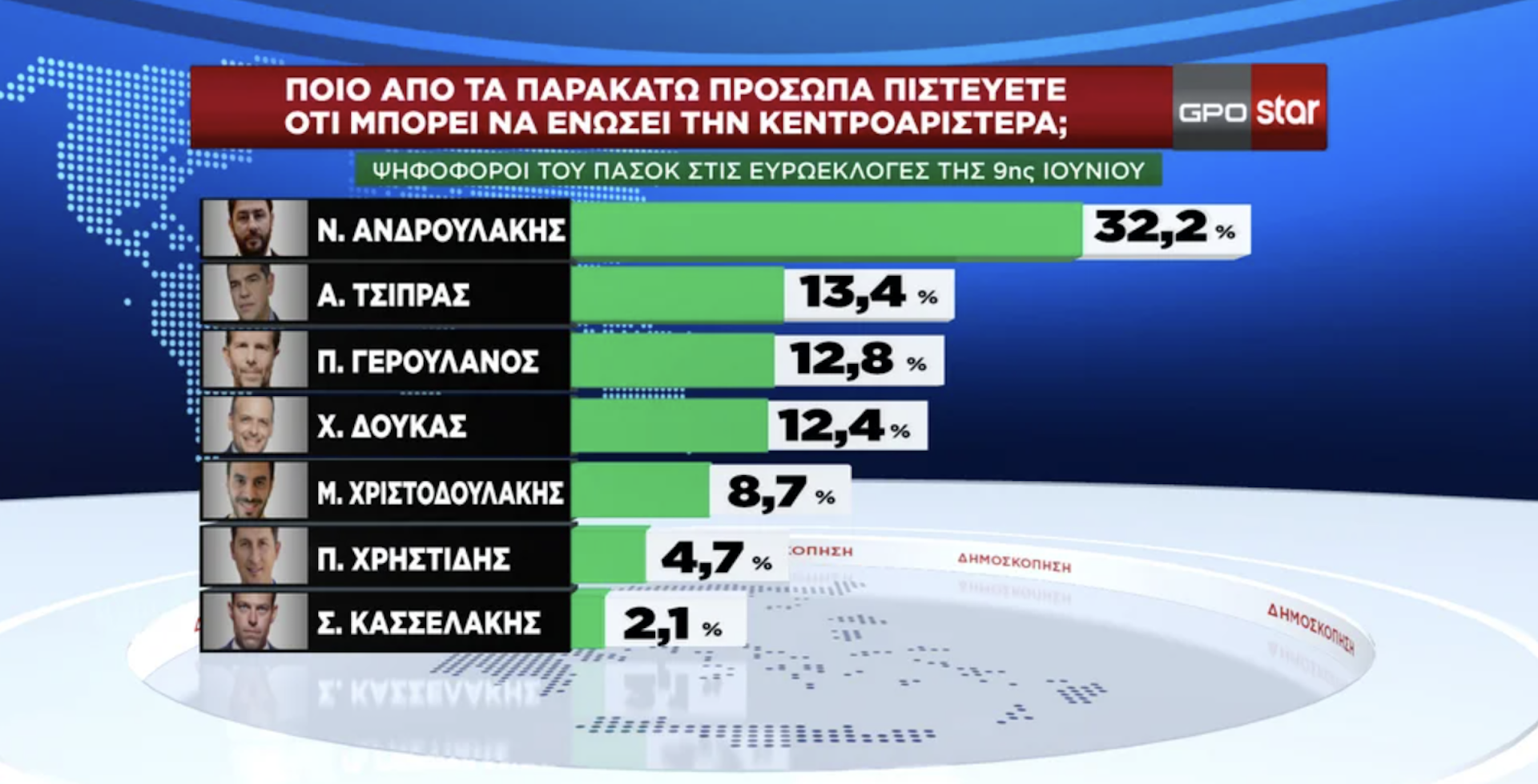 Δημοσκόπηση GPO: Η επανεμφάνιση του Αλέξη Τσίπρα-6