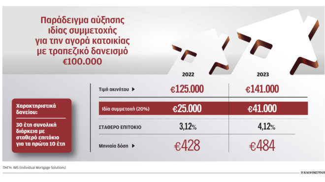 οι-αγορές-κατοικιών-αυξάνονται-τα-νέα-563056111