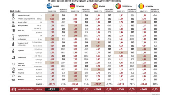 μικρότερες-συσκευασίες-καμουφλάρουν-563056087