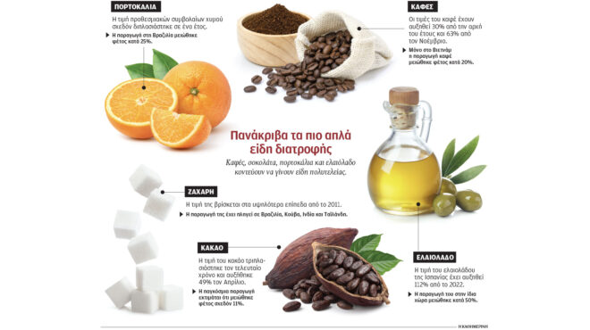 ράλι-τιμών-σε-τρόφιμα-λόγω-κλιματικής-563055820