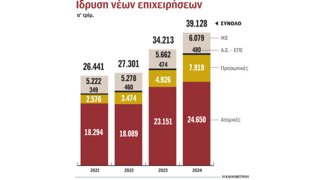 ατομικές-επιχειρήσεις-για-αποφυγή-φό-563056102