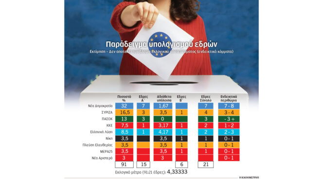 ευρωεκλογές-το-δύσκολο-σταυρόλεξο-τω-563055736