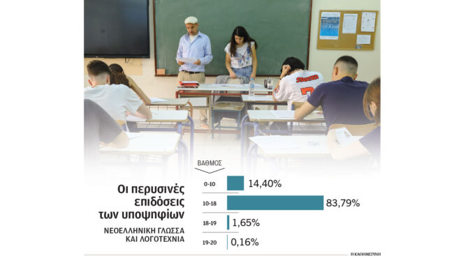 πανελλαδικές-2024-το-ταξίδι-προς-την-ευτυ-563055787