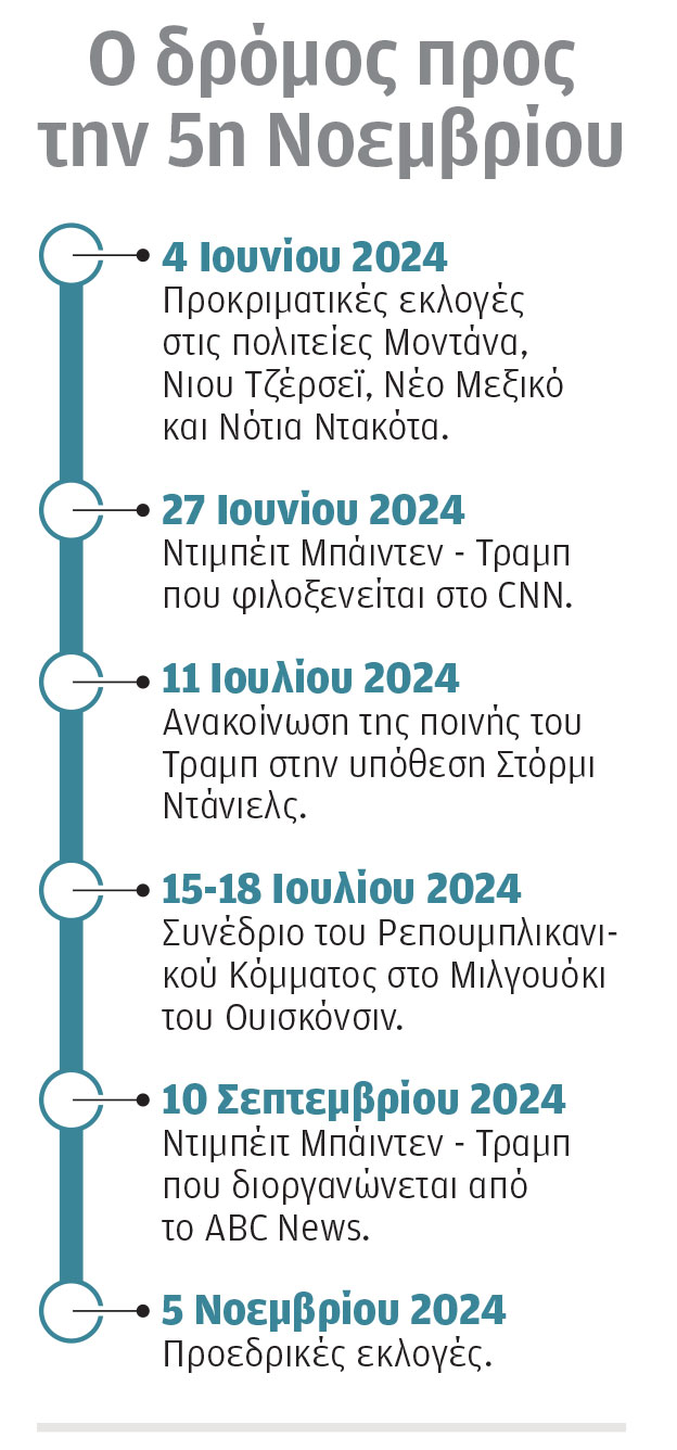 Η καταδίκη του Τραμπ και οι κάλπες του Νοεμβρίου-1