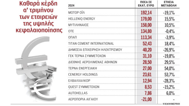 υψηλές-επιδόσεις-για-τις-εισηγμένες-υ-563055826