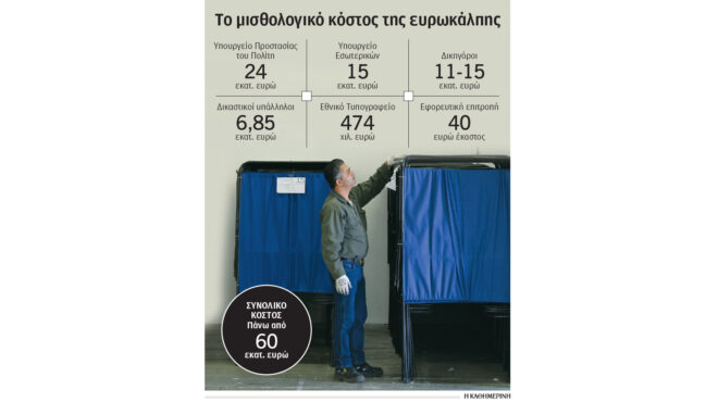 υψηλό-το-ποσό-των-εκλογικών-αποζημιώσ-563059009