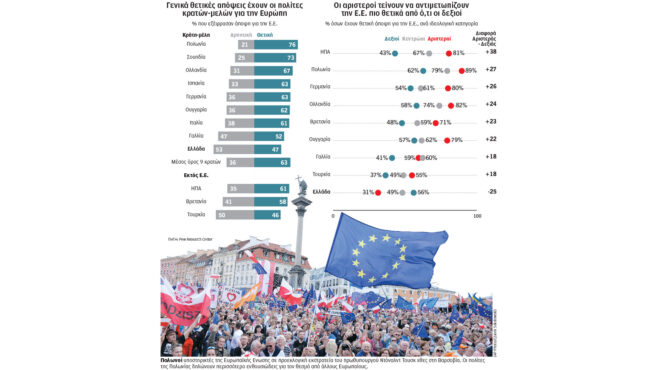 ερευνα-pew-επιφυλακτικός-με-την-ε-ε-ένας-σ-563060911