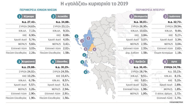 διατήρηση-των-κεκτημένων-στην-ηπειρο-563061313