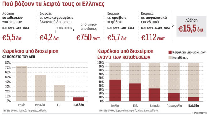 μικρή-ανάσα-σε-δανειολήπτες-ποιοι-ω-563062999