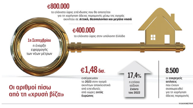 ακίνητα-βίζα-αλληλεγγύης-στην-πορτ-563063056