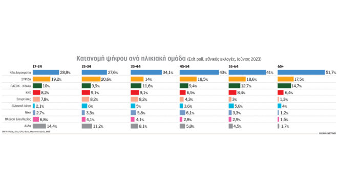 ευρωεκλογές-2024-πού-κερδίζουν-και-πού-χά-563062822