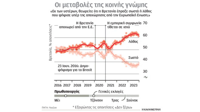 μήπως-οι-βρετανοί-μετάνιωσαν-για-το-brexit-563065093