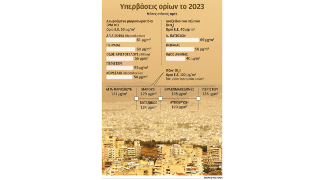η-ατμοσφαιρική-ρύπανση-είναι-ολοένα-κ-563064925