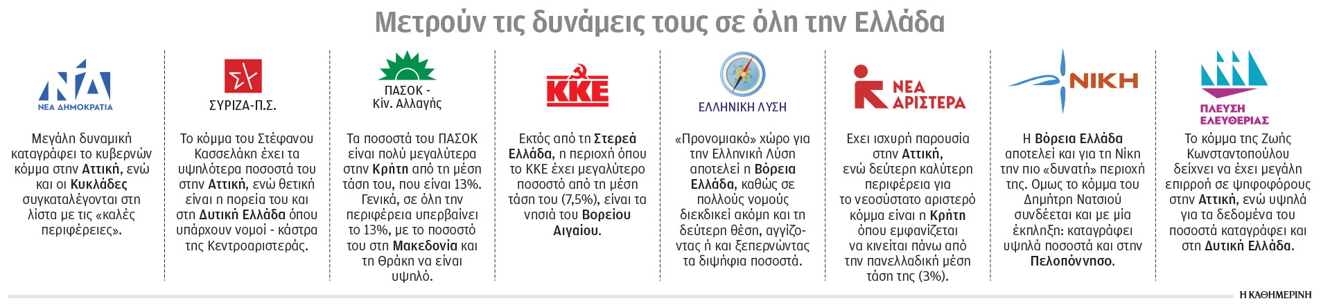 Ευρωεκλογές: Το «πολιτικό χρηματιστήριο» των κομμάτων – Οι περιφέρειες «κάστρα» και πού υστερούν-1