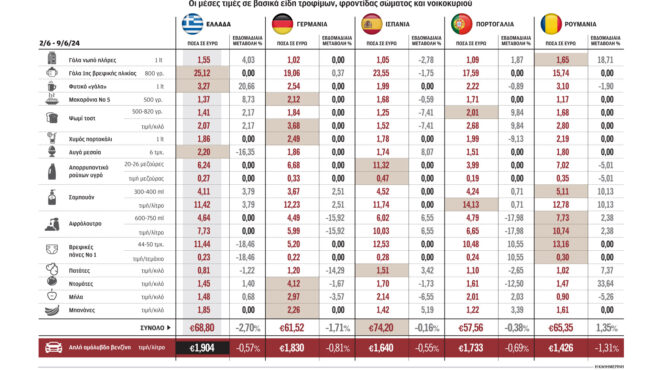 σταθερές-οι-τιμές-στα-περισσότερα-προ-563069008