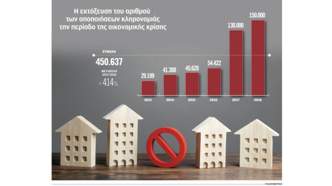 κληρονόμοι-παρέδωσαν-450-000-ακίνητα-στο-δη-563069035