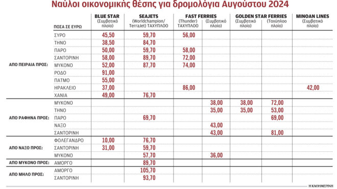 ο-χάρτης-των-κινδύνων-στα-λιμάνια-sos-απ-563068810